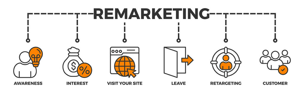 retargeting-1-1024x313.jpeg