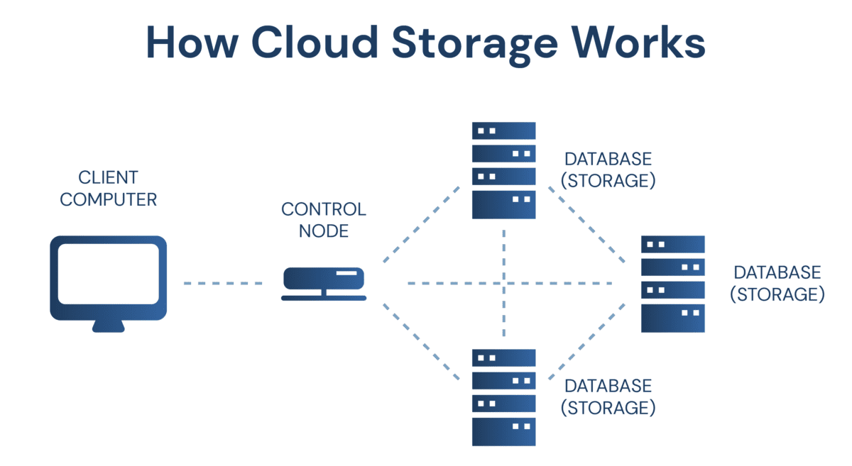 cloud-storage-e1638276482269.png