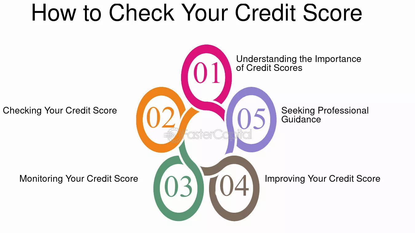 Credit-Score-Education--How-to-Learn-More-About-Credit-Scores-and-How-They-Work--How-to-Check-Your-Credit-Score.webp