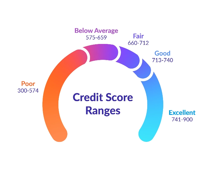 Borrowell-Credit-Scores.webp